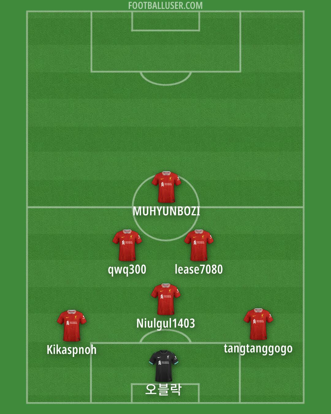 Liverpool Formation 2025