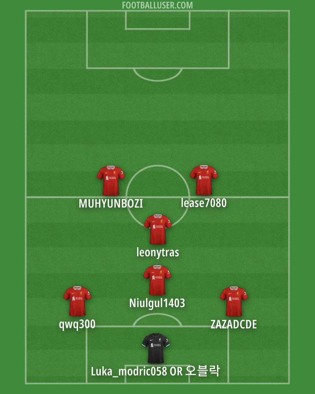 Liverpool Formation 2025