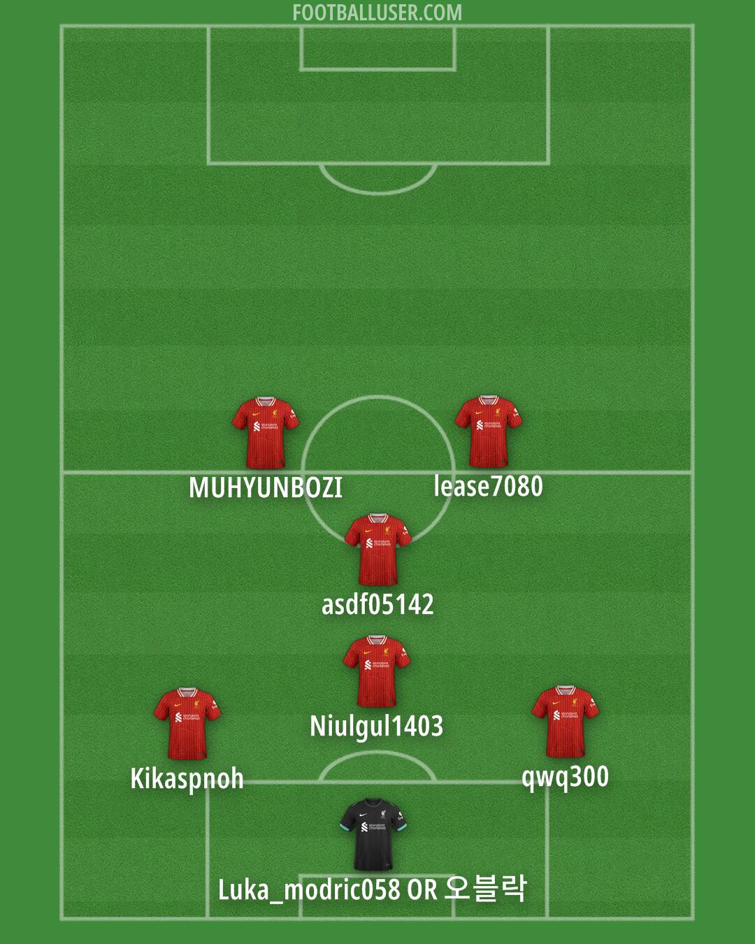 Liverpool Formation 2025