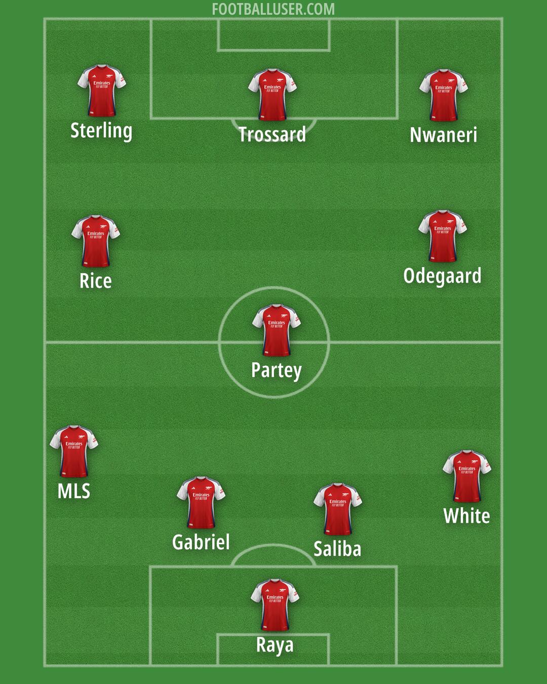 Arsenal Formation 2025