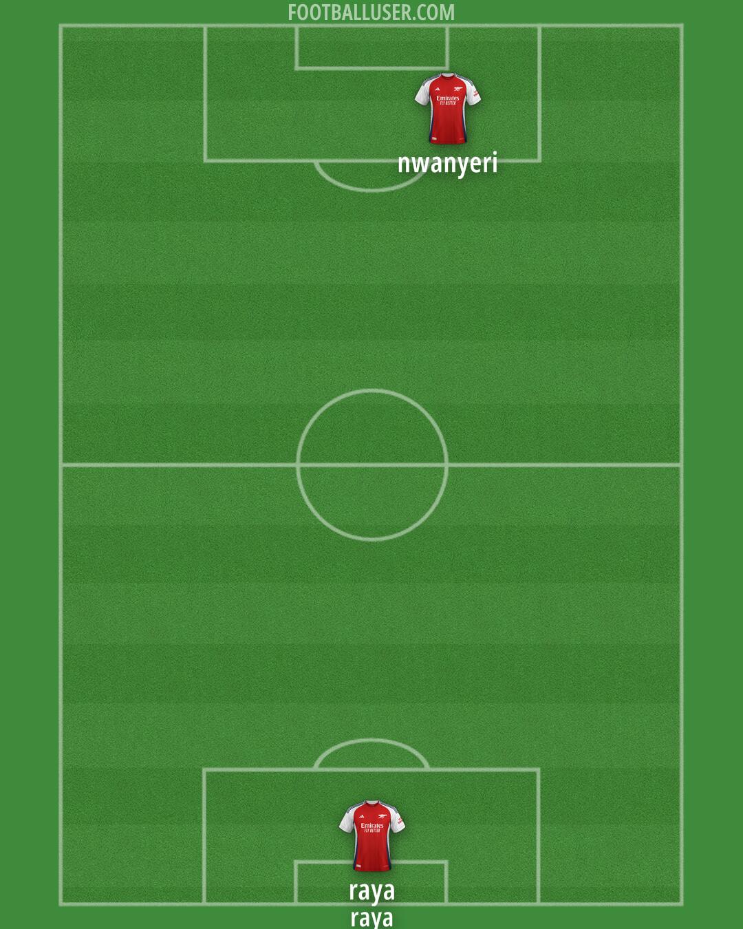 Arsenal Formation 2025