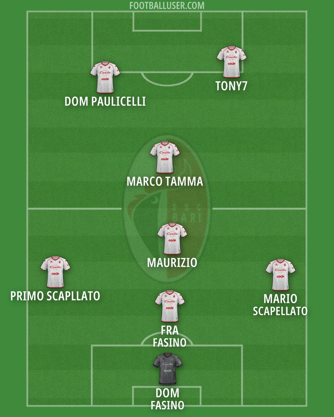 Bari Formation 2025