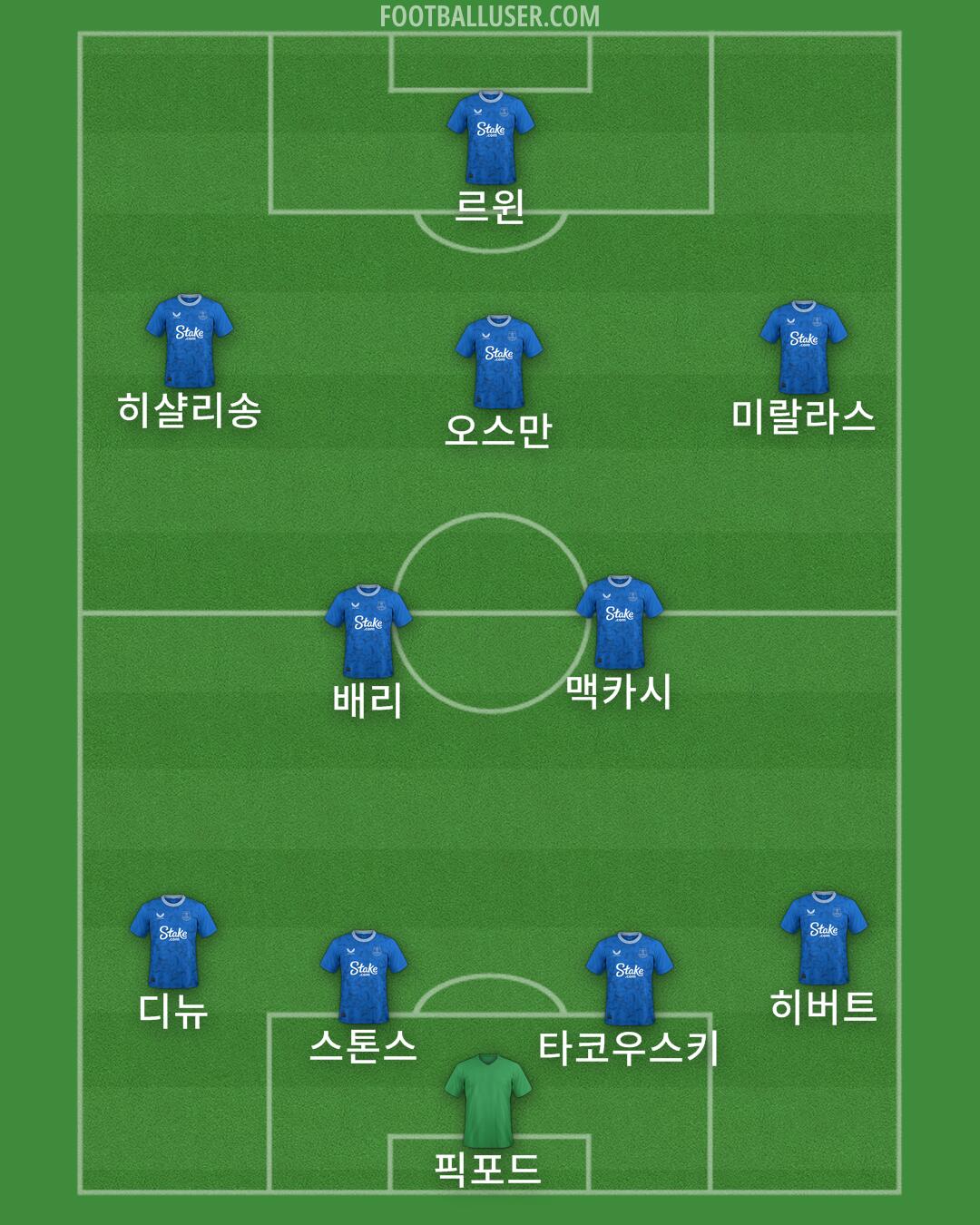 Everton Formation 2025