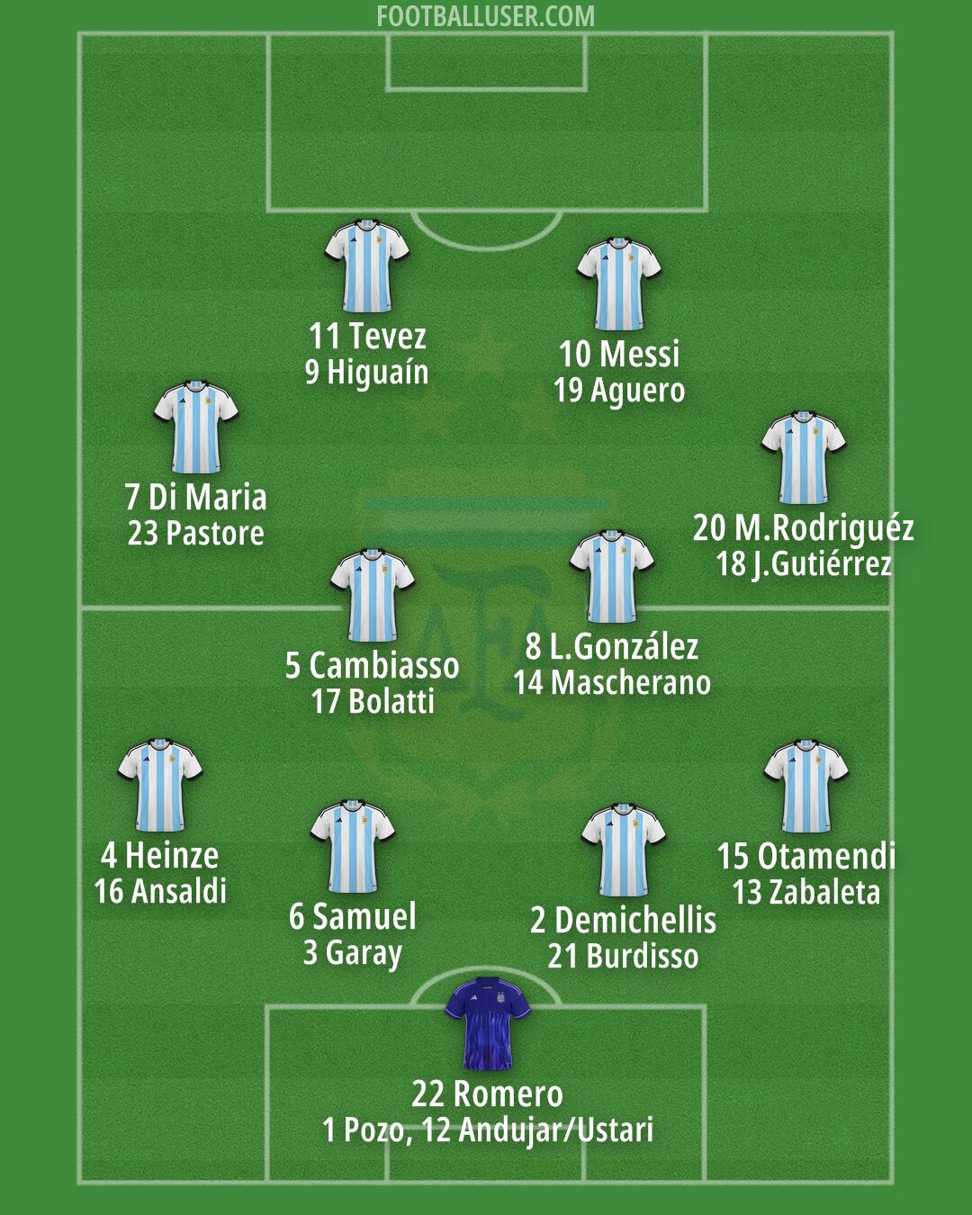 Argentina Formation 2025