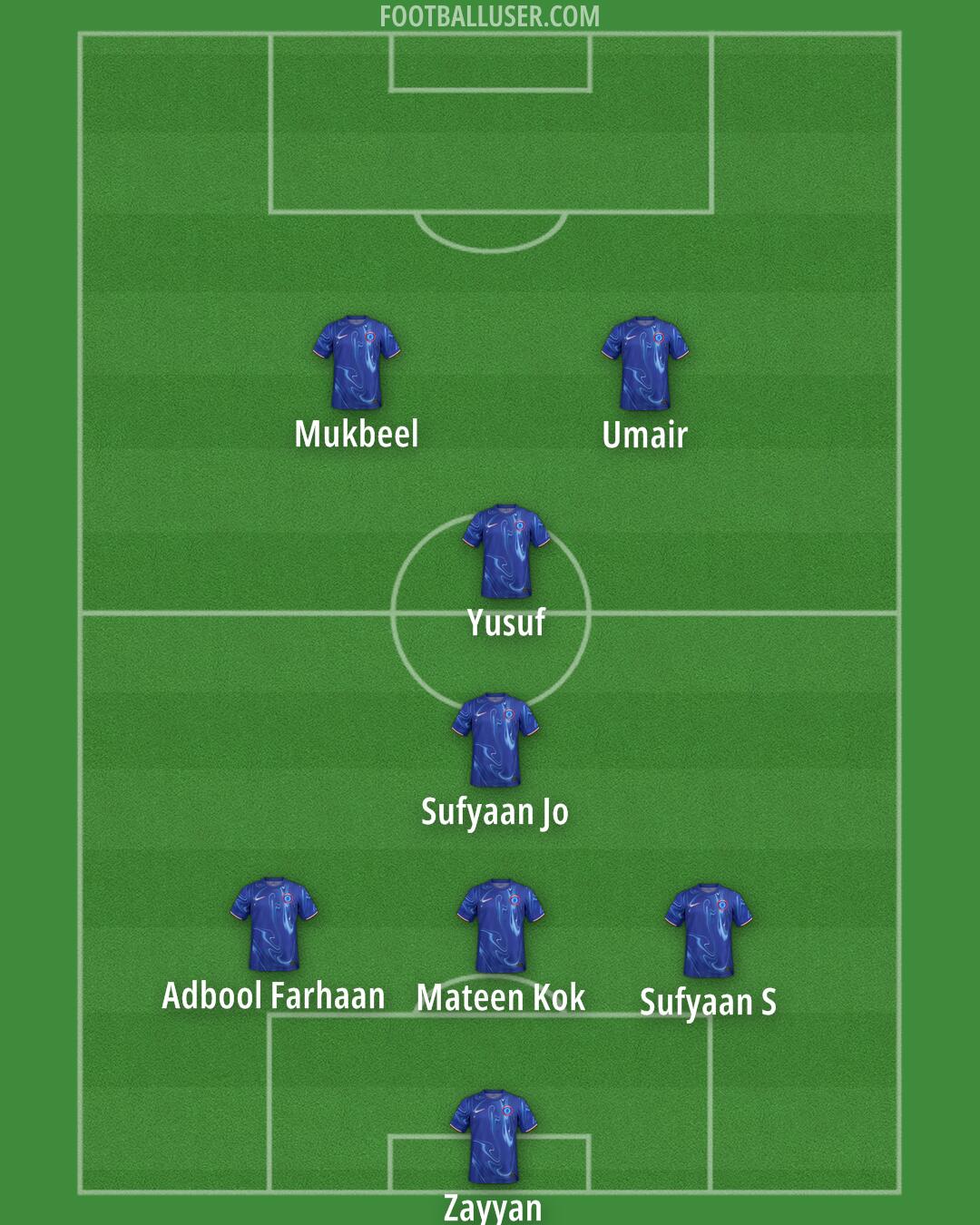 Chelsea Formation 2025