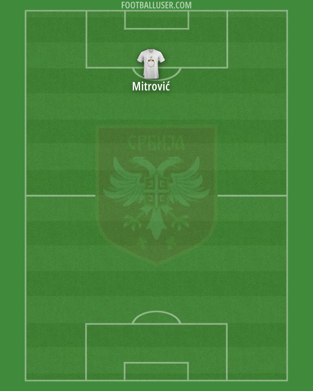 Serbia Formation 2025