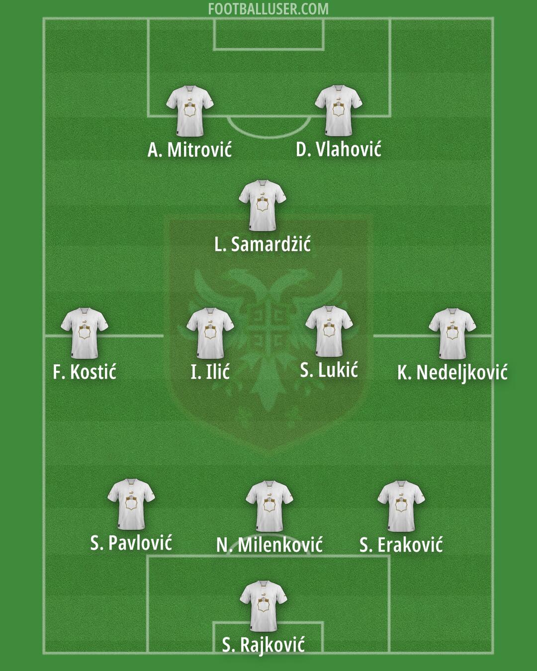 Serbia Formation 2025