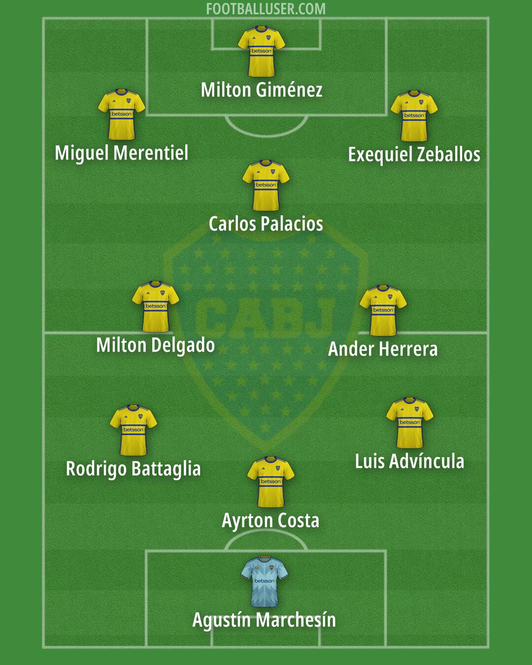 Boca Formation 2025