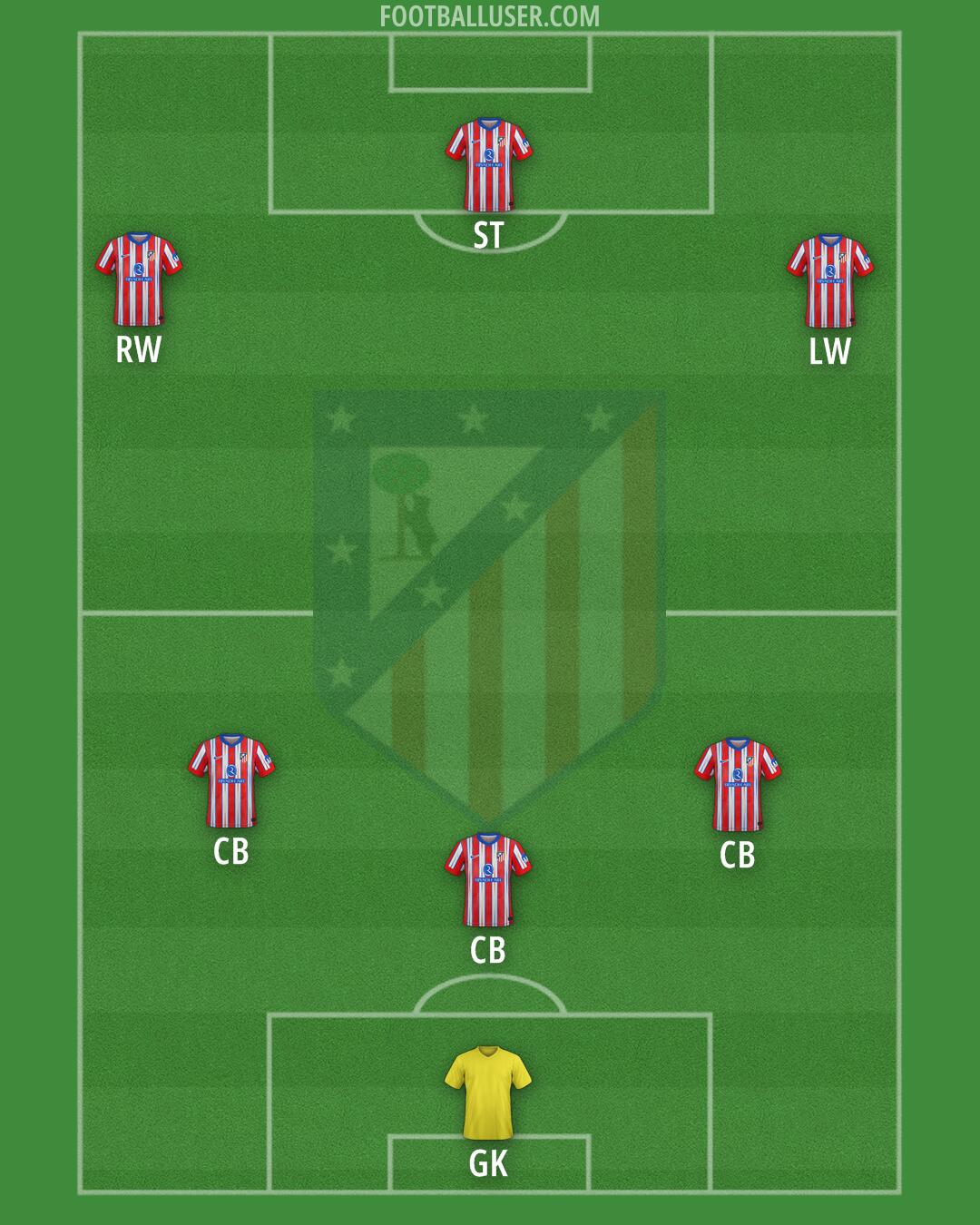 Atlético Formation 2025