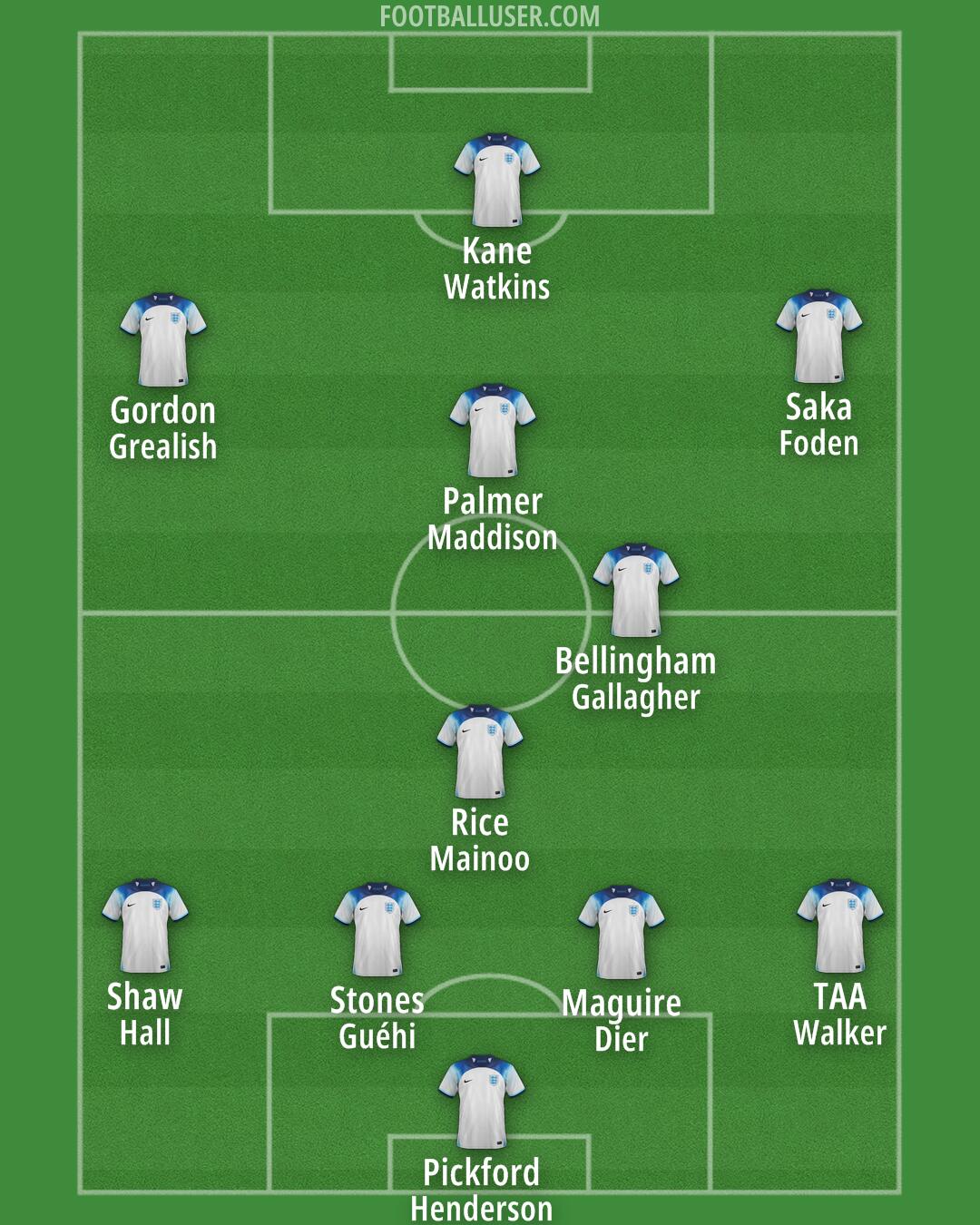 England Formation 2025