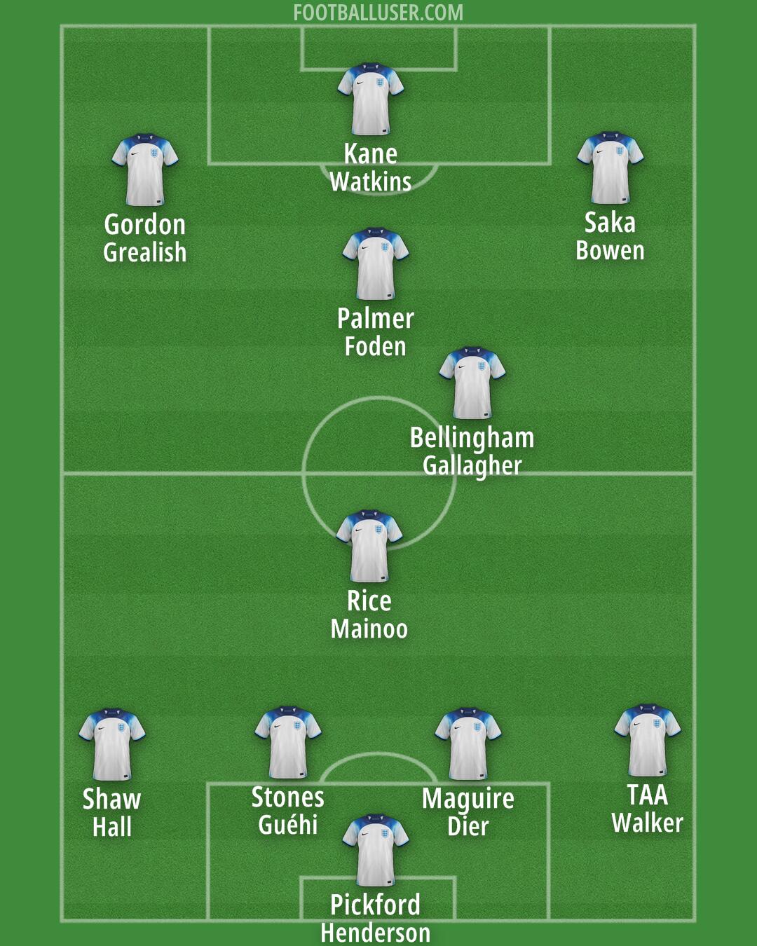 England Formation 2025