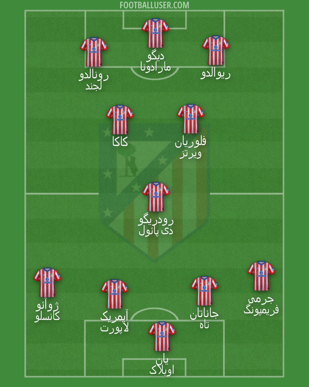 Atlético Formation 2025