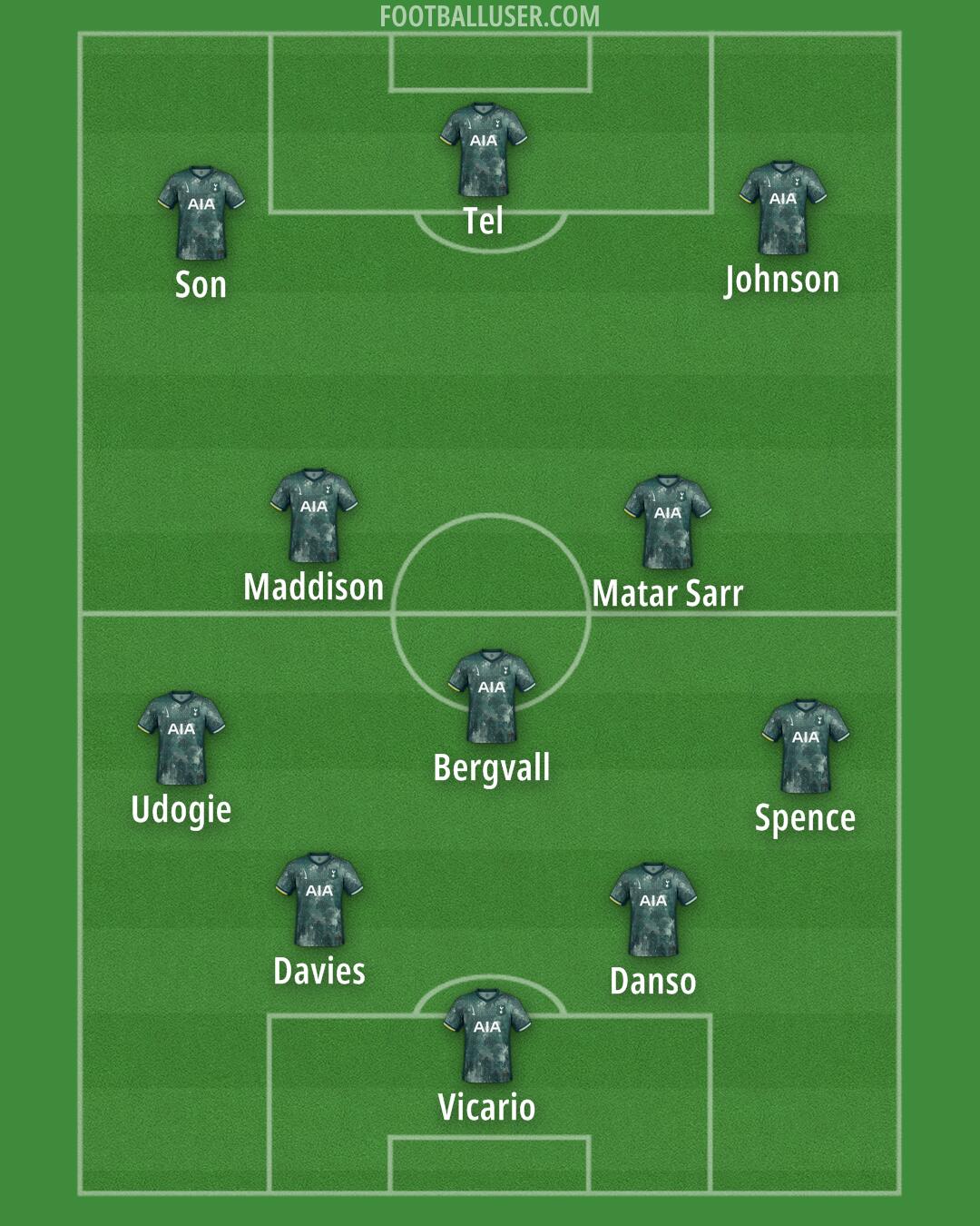 Tottenham Formation 2025