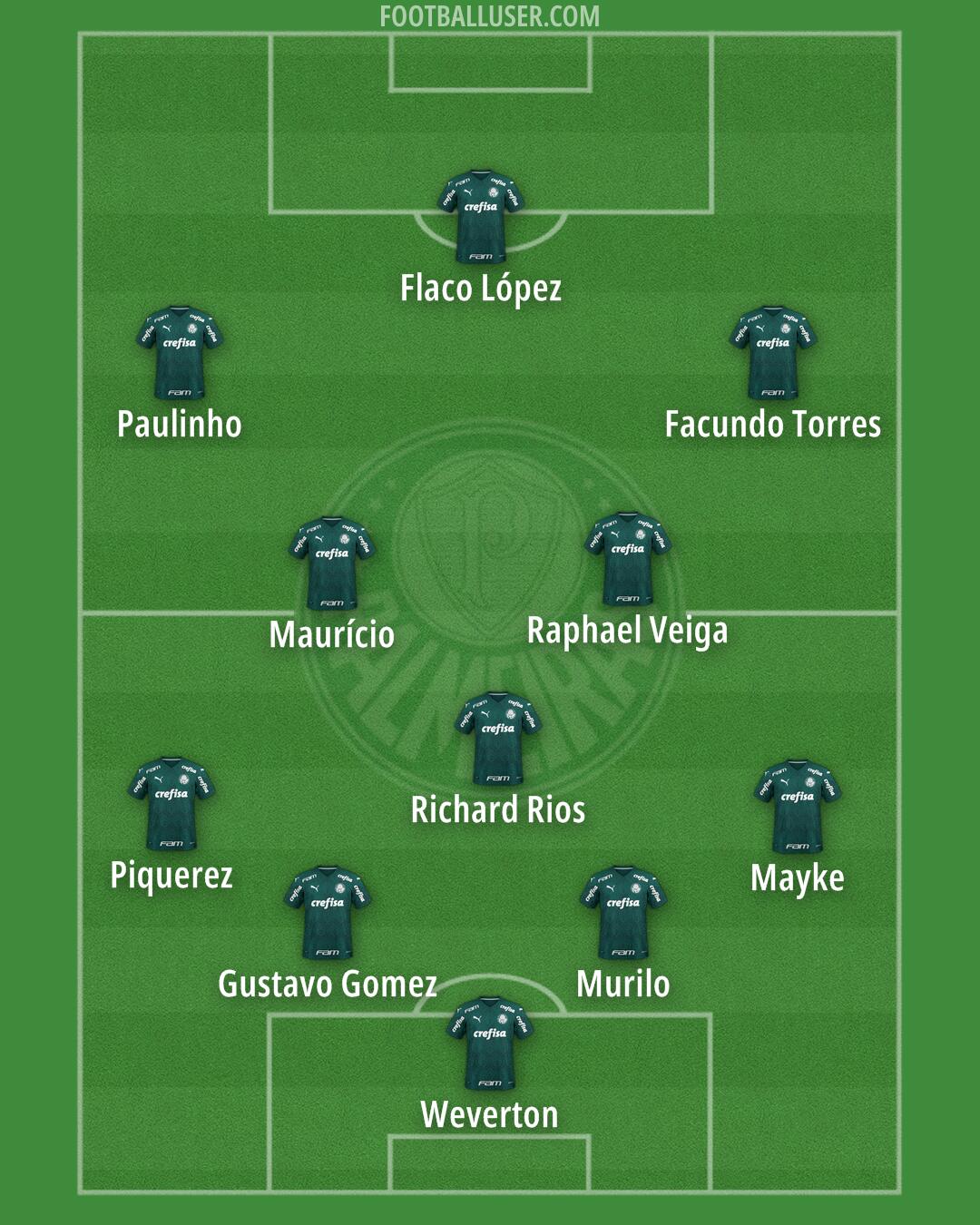 Palmeiras Formation 2025