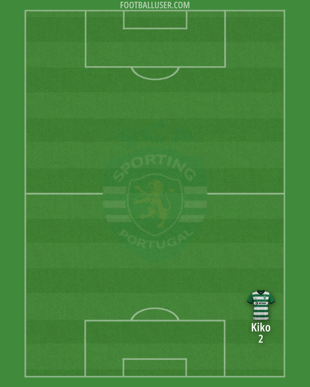 Sporting CP Formation 2025