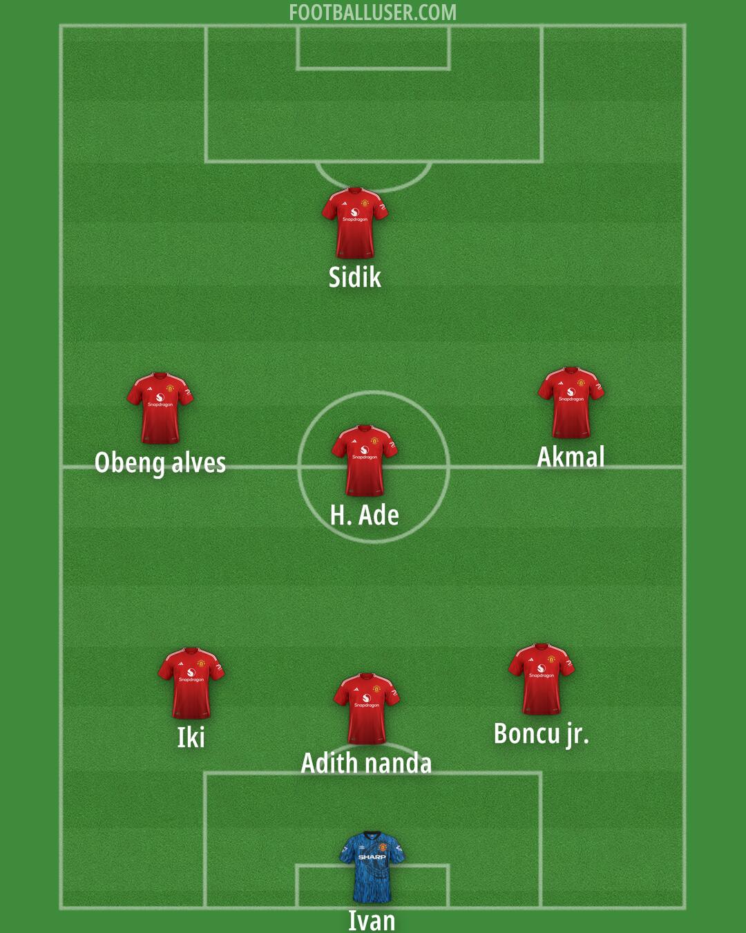 Man Utd Formation 2025