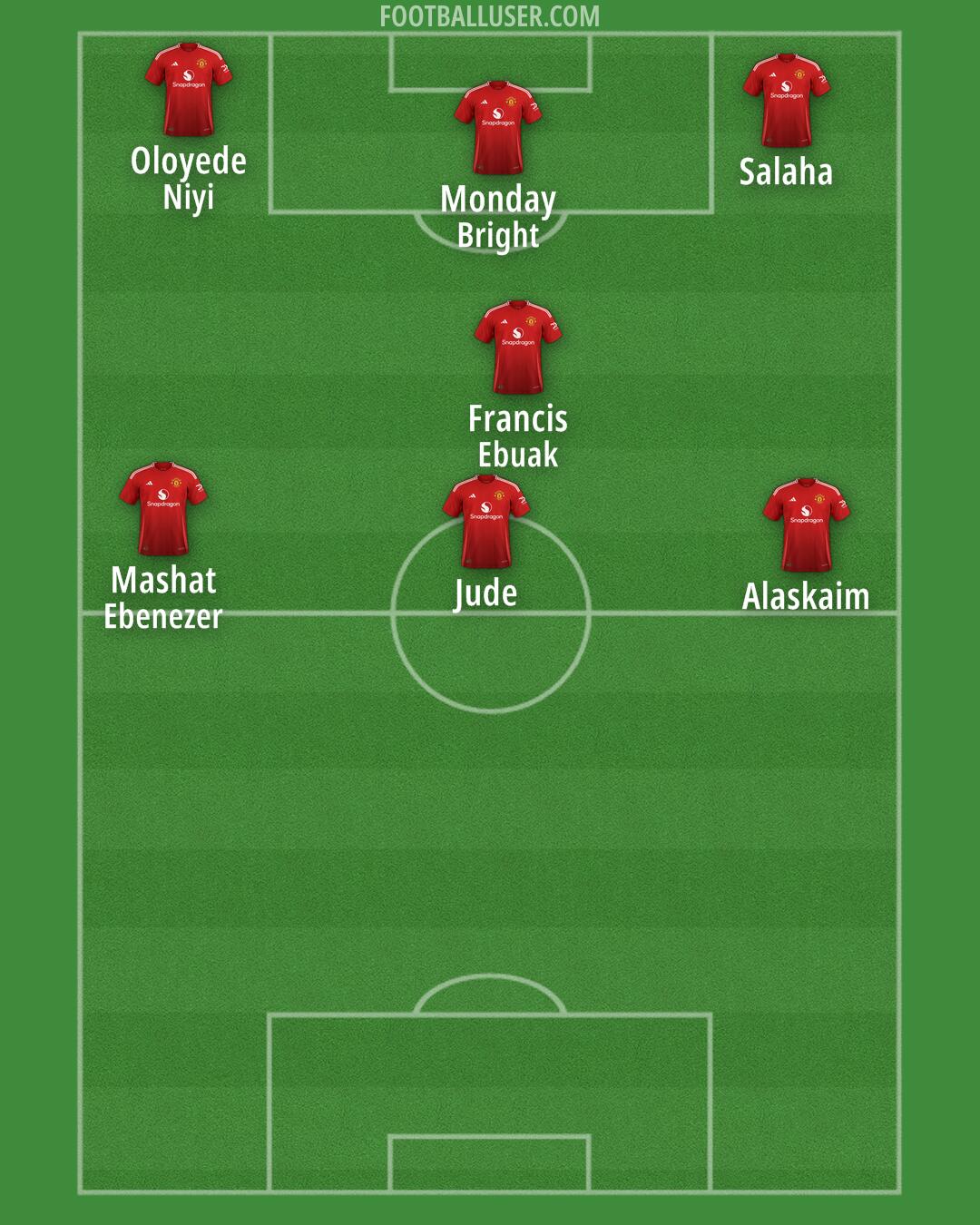 Man Utd Formation 2025