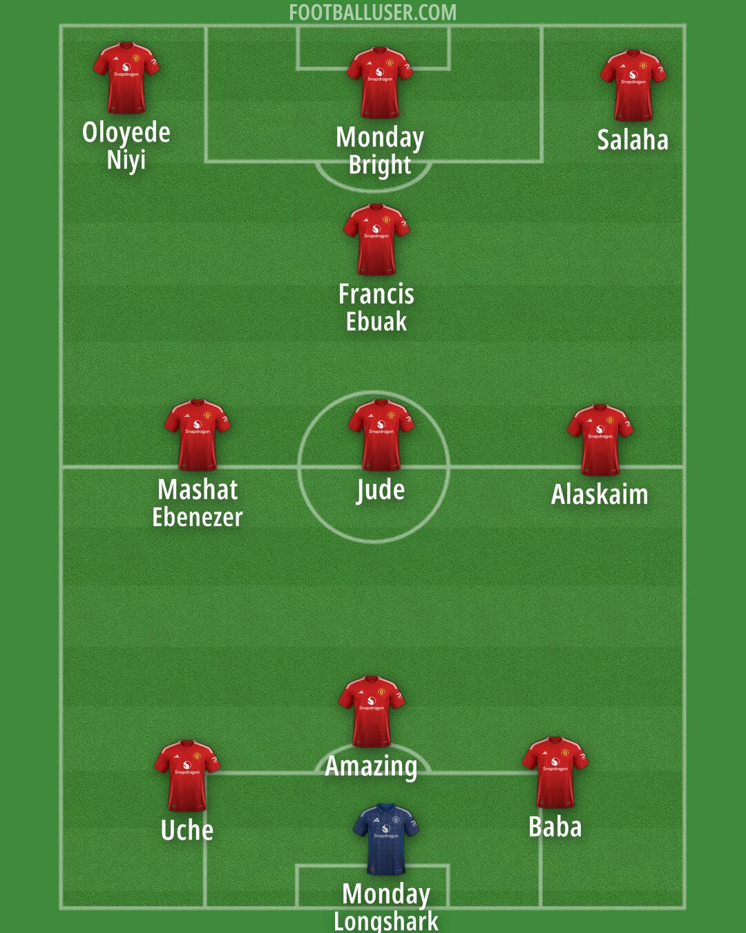 Man Utd Formation 2025