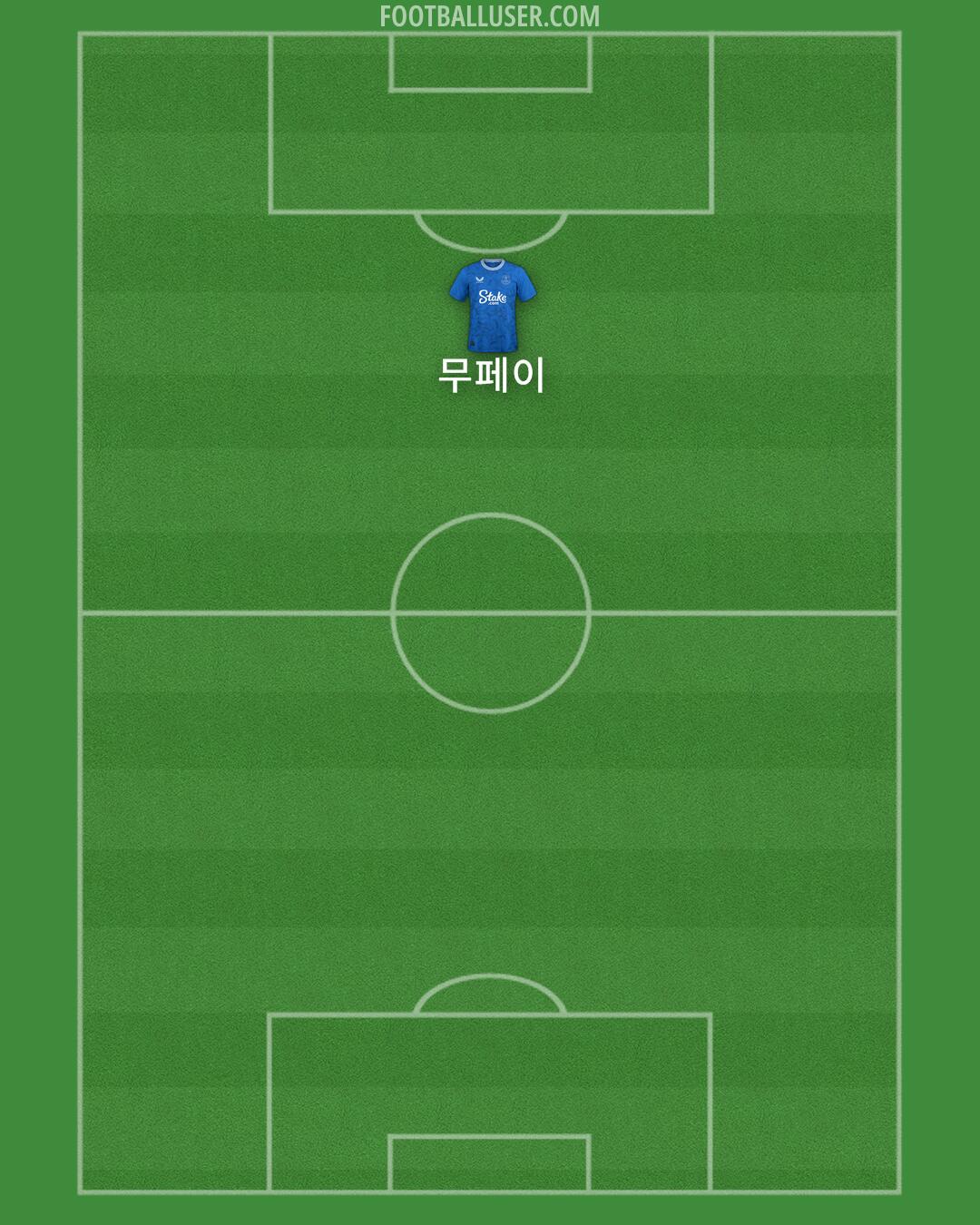 Everton Formation 2025