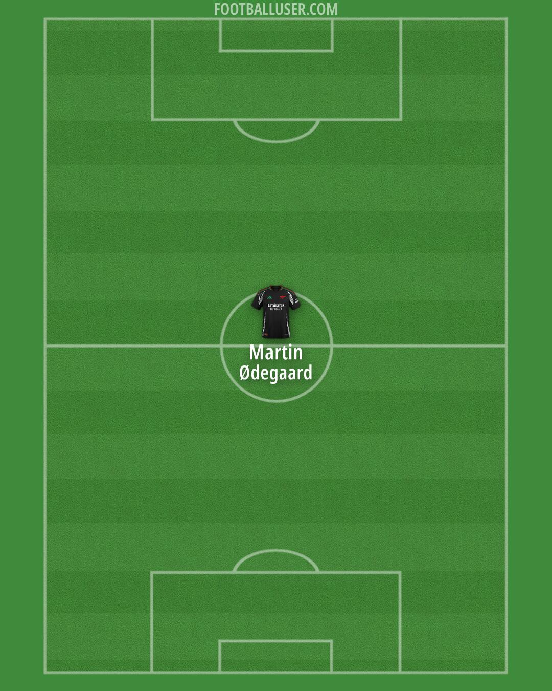 Arsenal Formation 2025