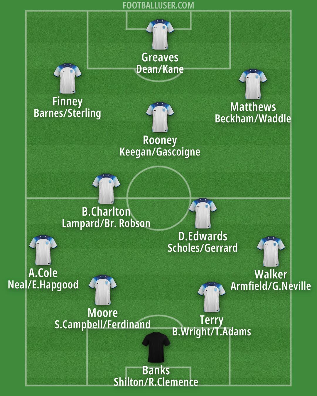 England Formation 2025