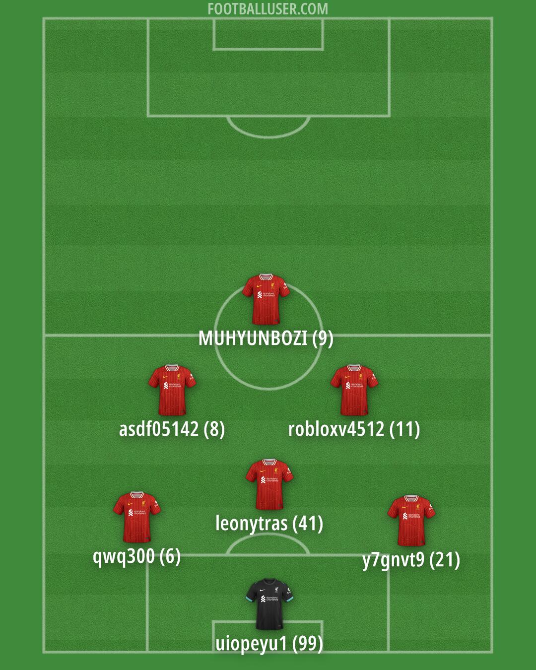 Liverpool Formation 2025