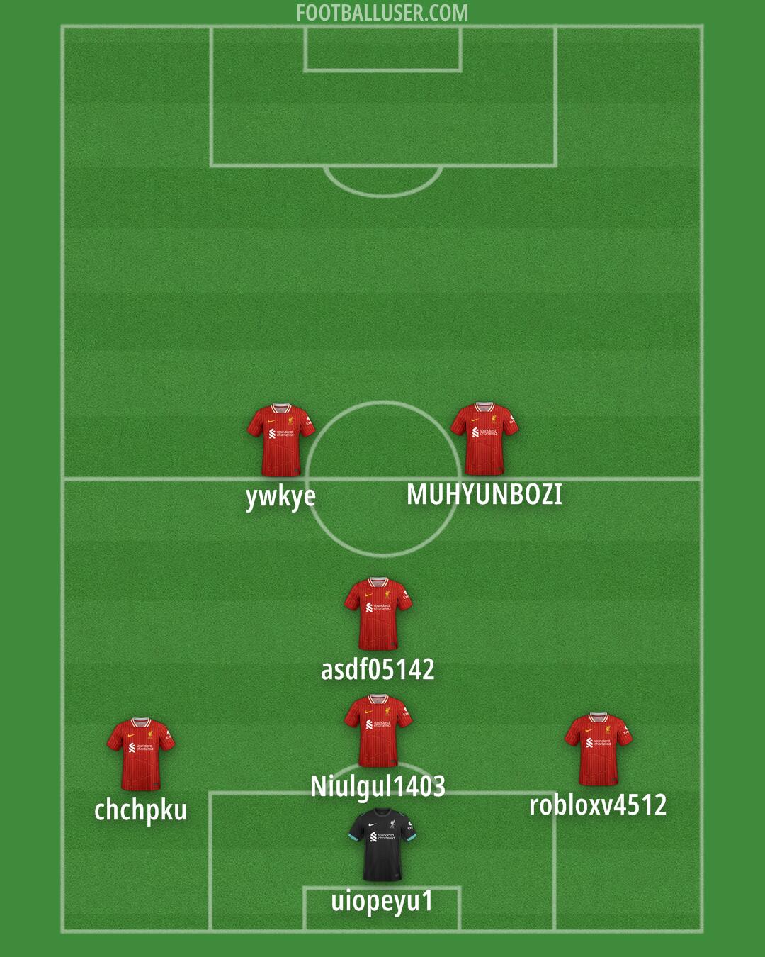 Liverpool Formation 2025