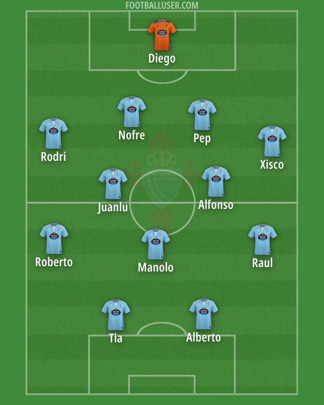 Celta Formation 2025