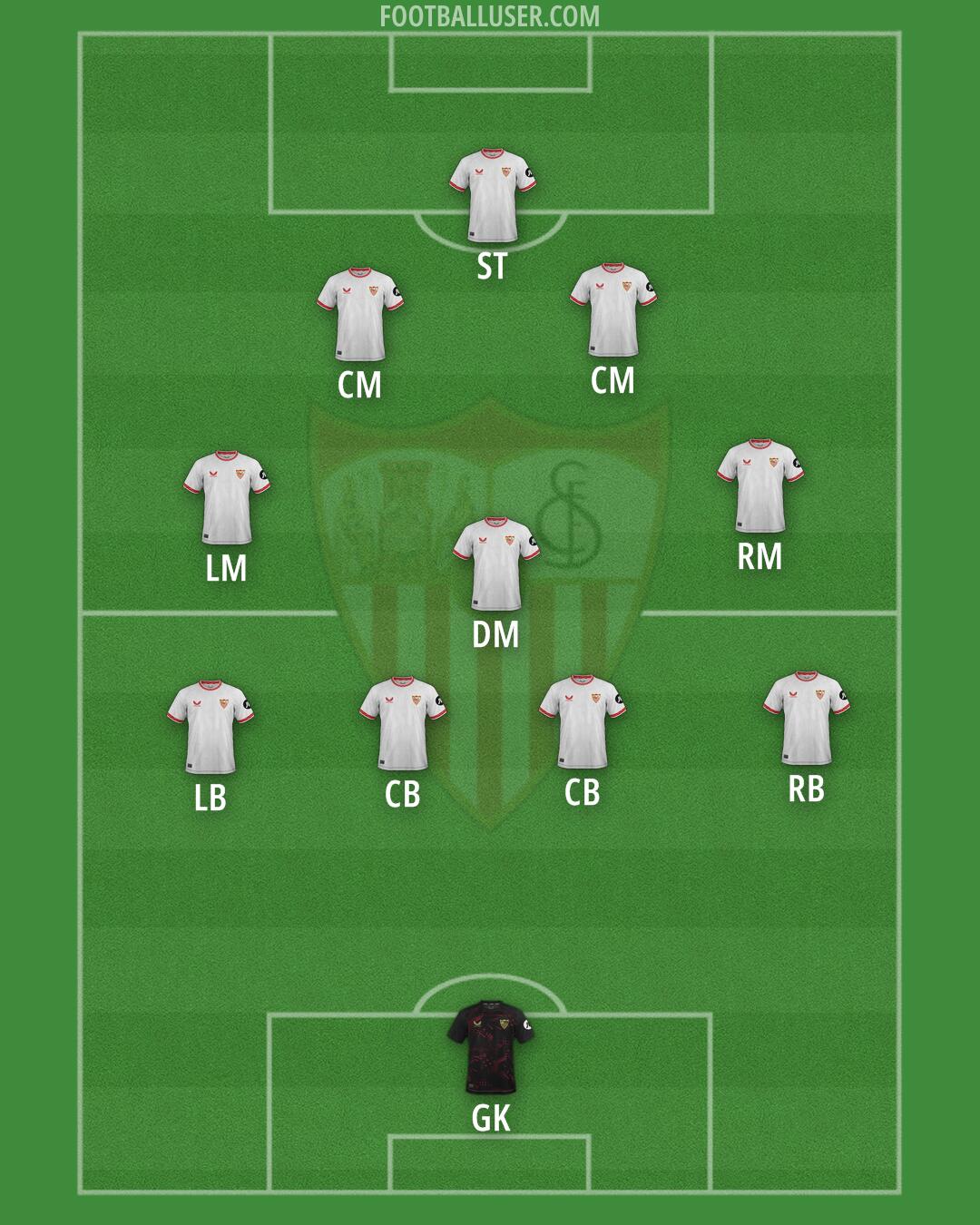 Sevilla Formation 2025