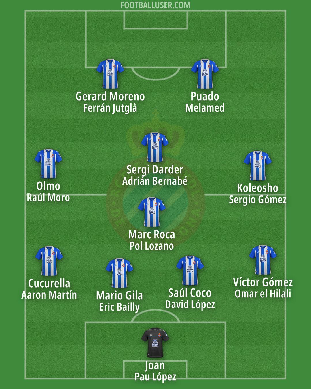 Espanyol Formation 2025