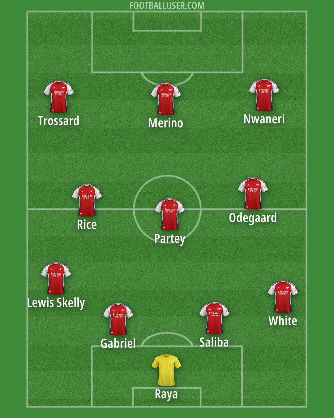 Arsenal Formation 2025