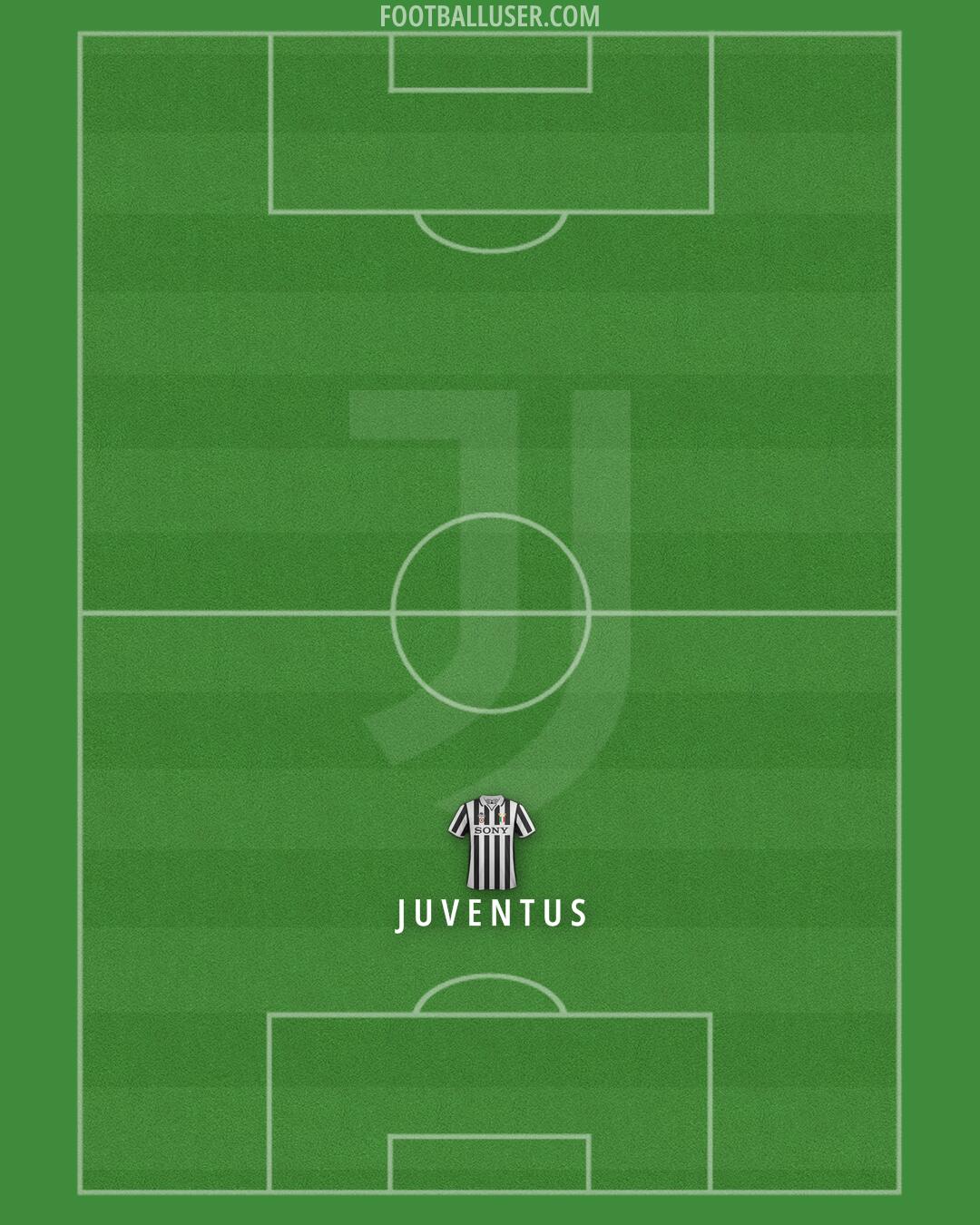 Juventus Formation 2025