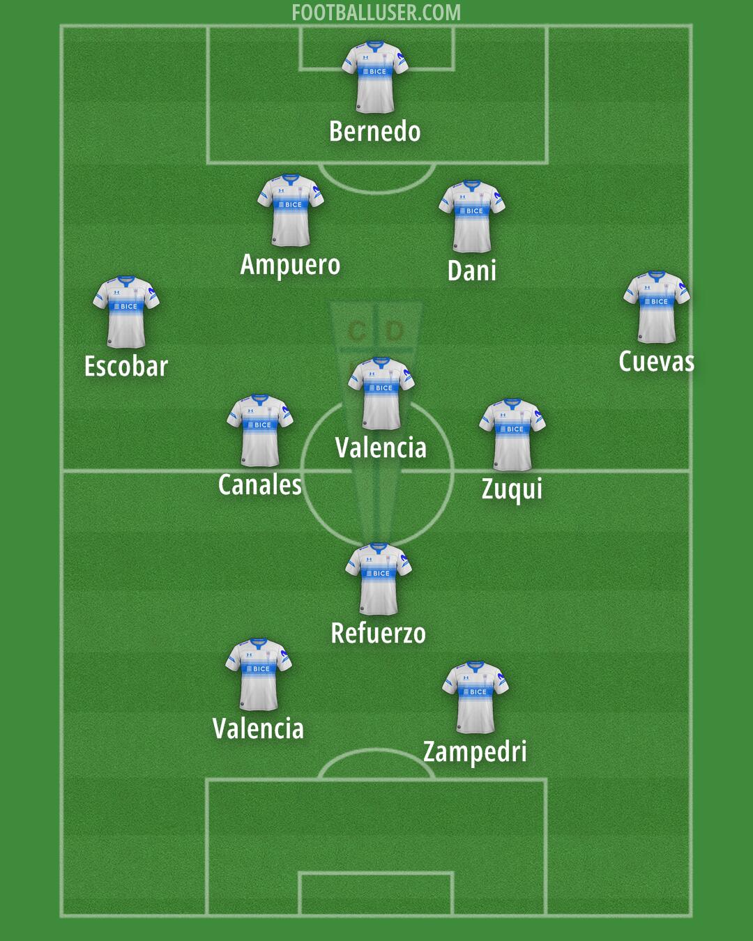 Univ. Católica Formation 2025