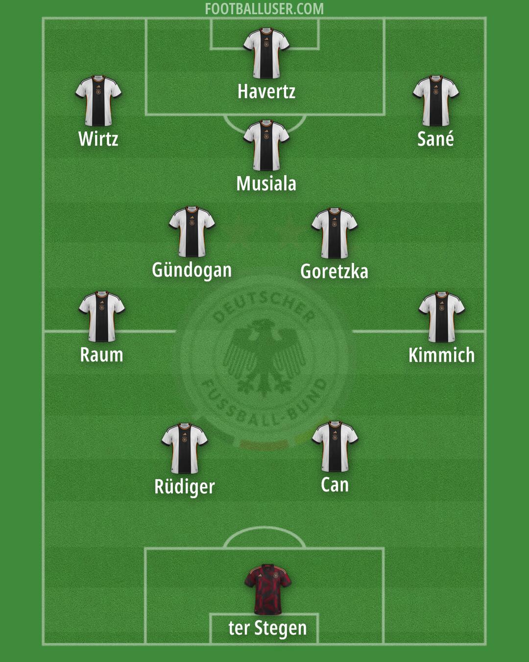 Germany Formation 2025