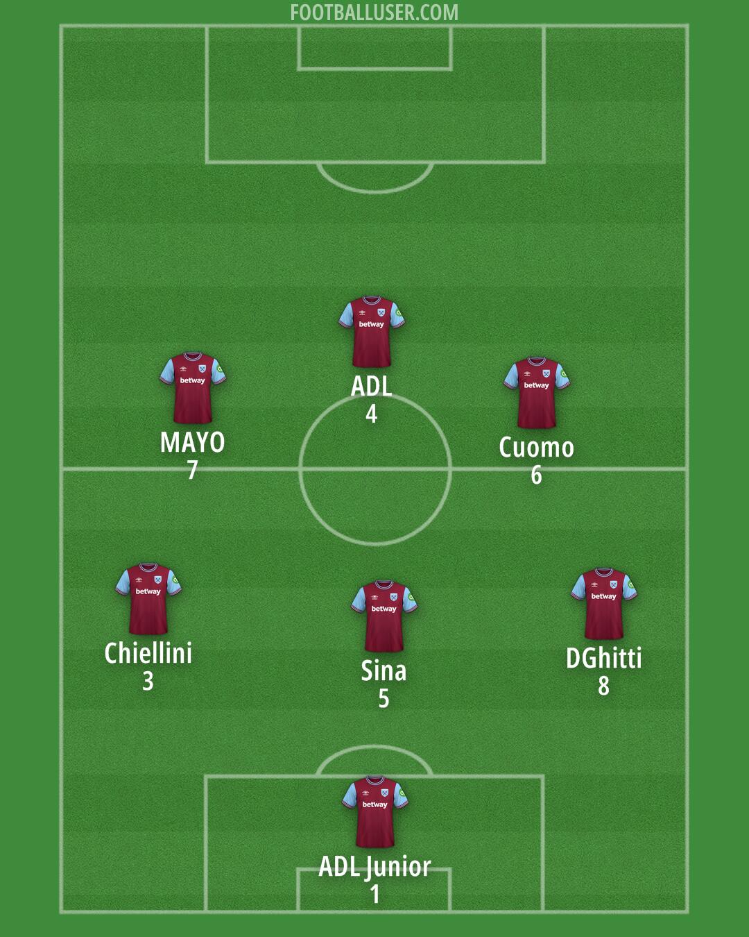 West Ham Formation 2025