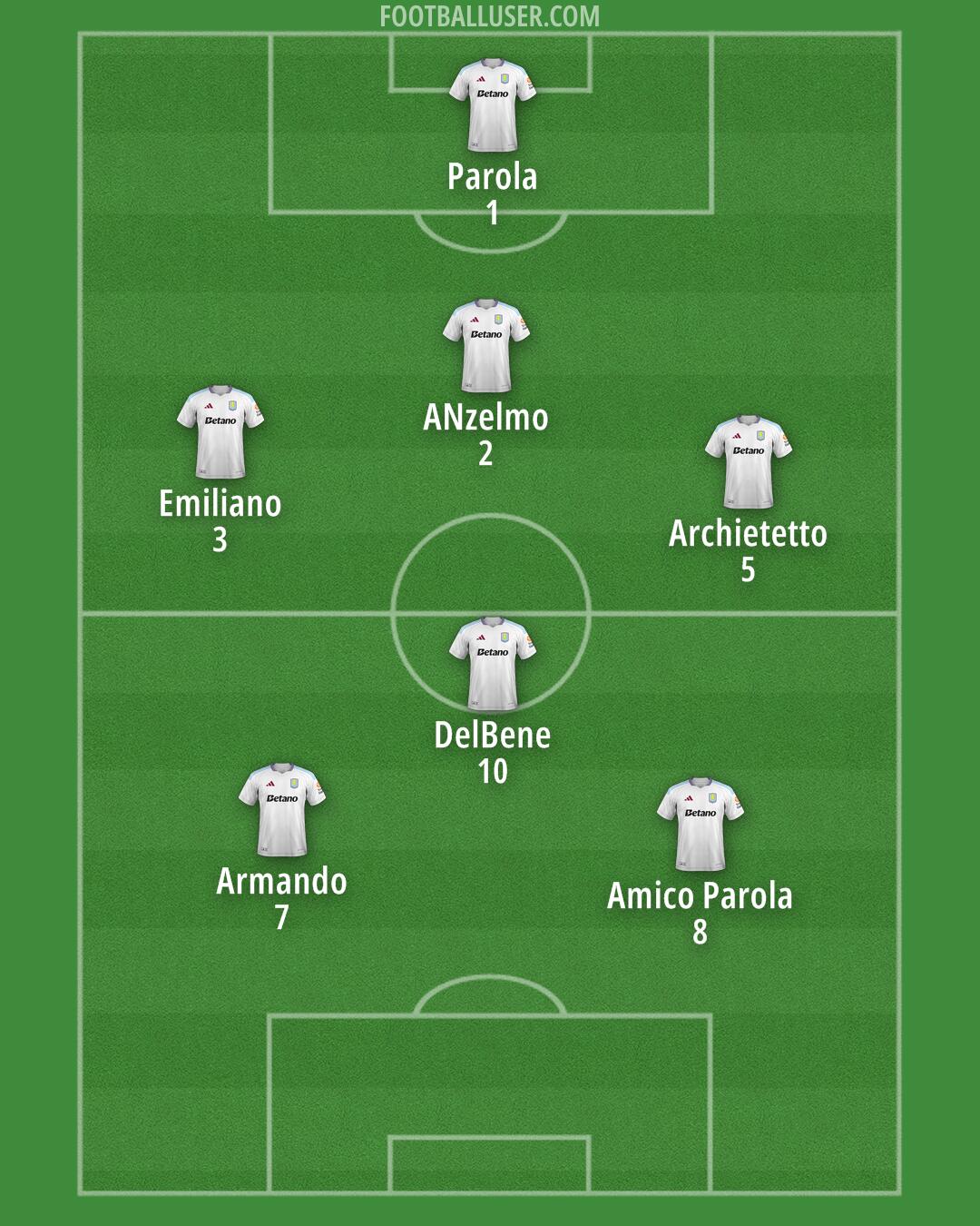 Aston Villa Formation 2025