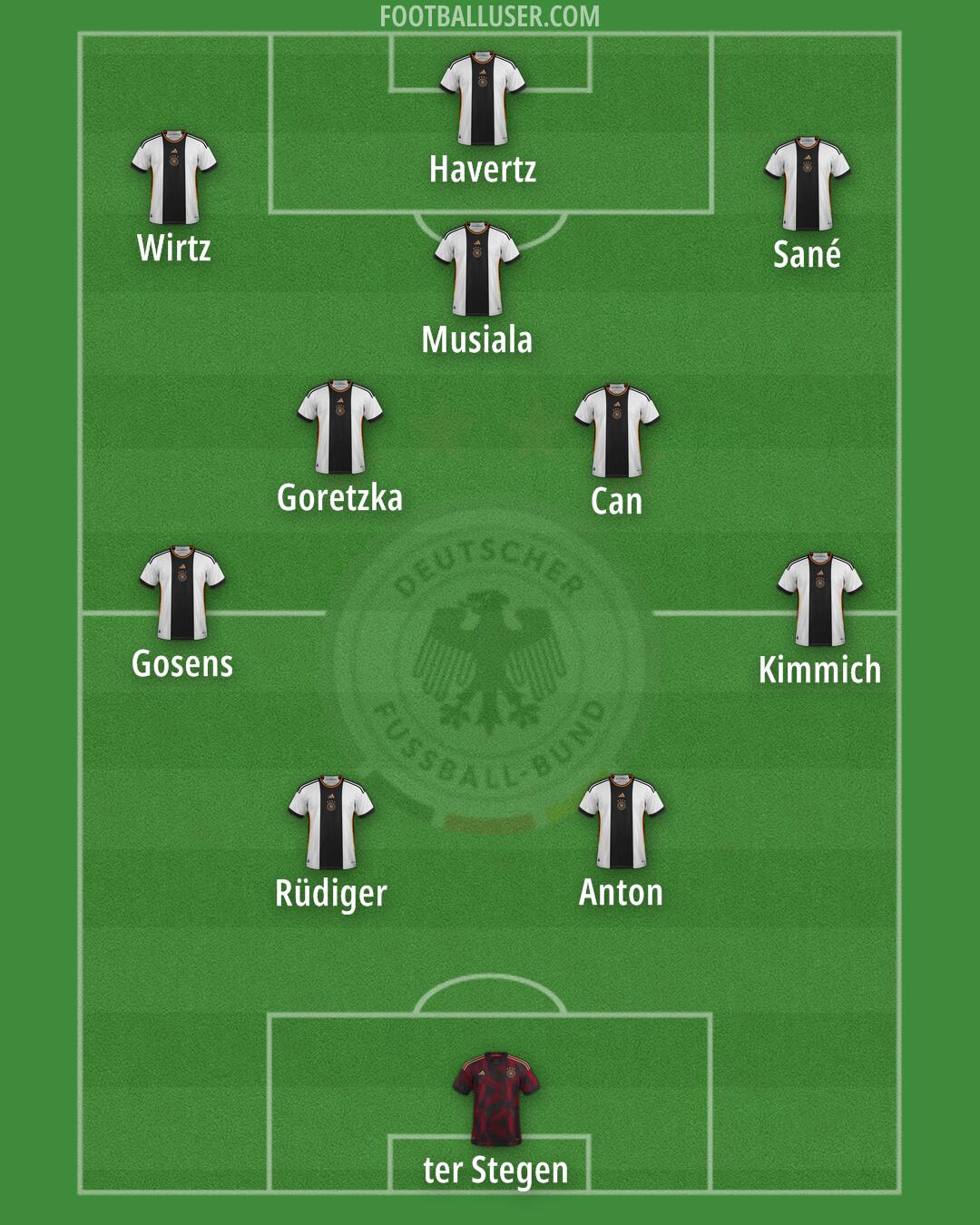 Germany Formation 2025