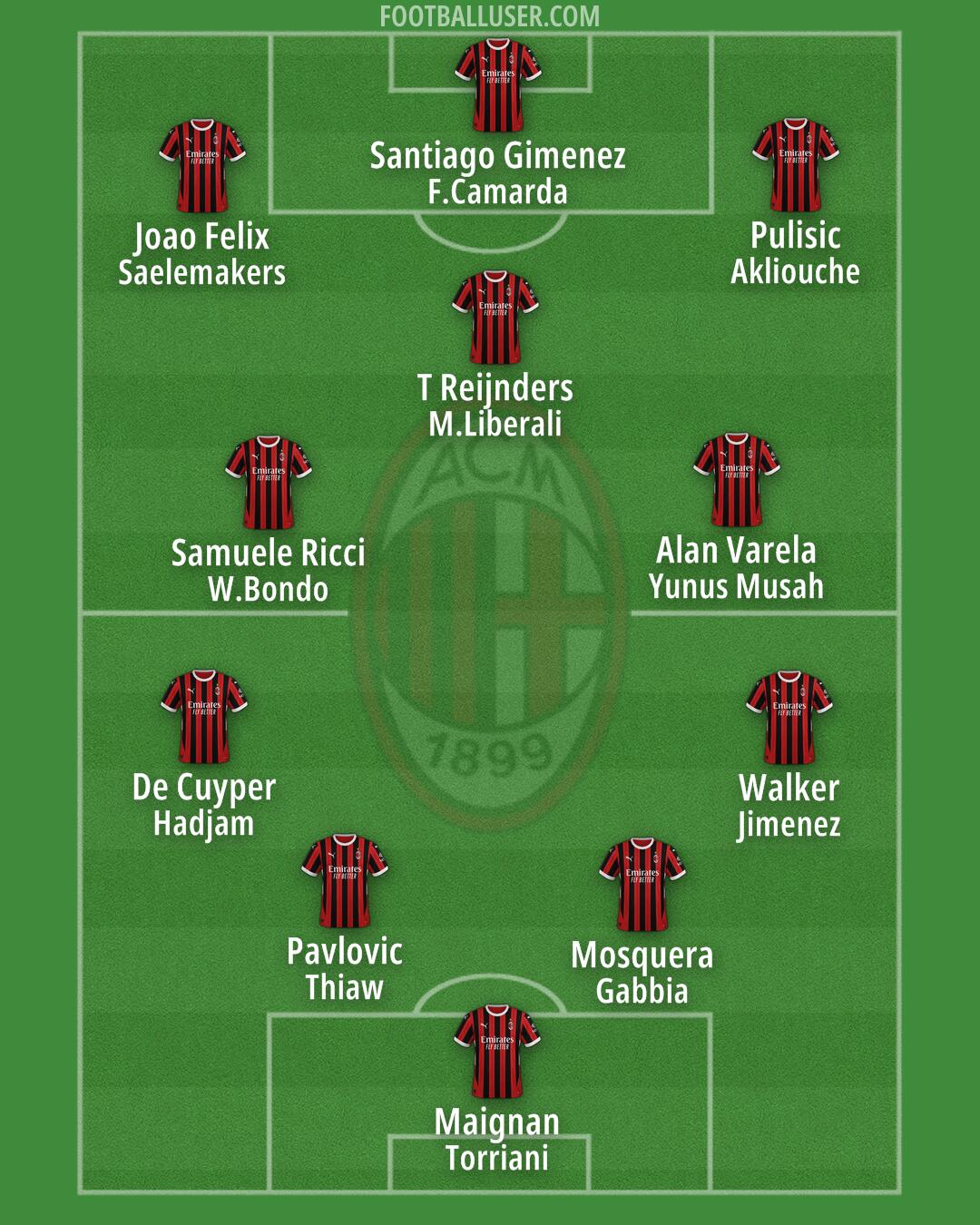 Milan Formation 2025