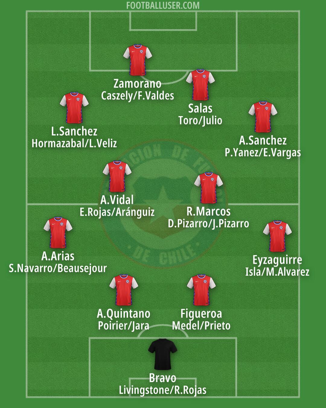 Chile Formation 2025