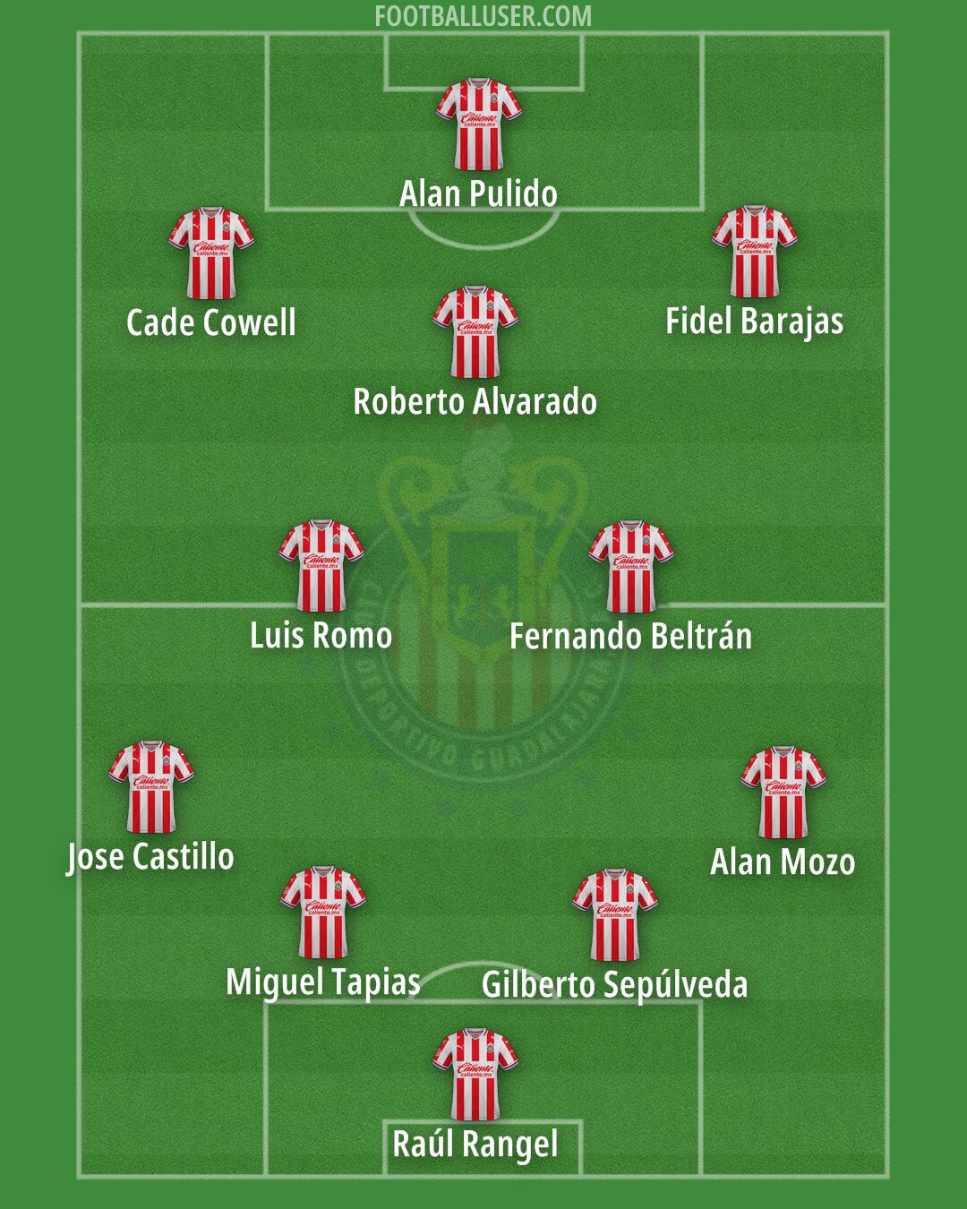 Chivas Formation 2025