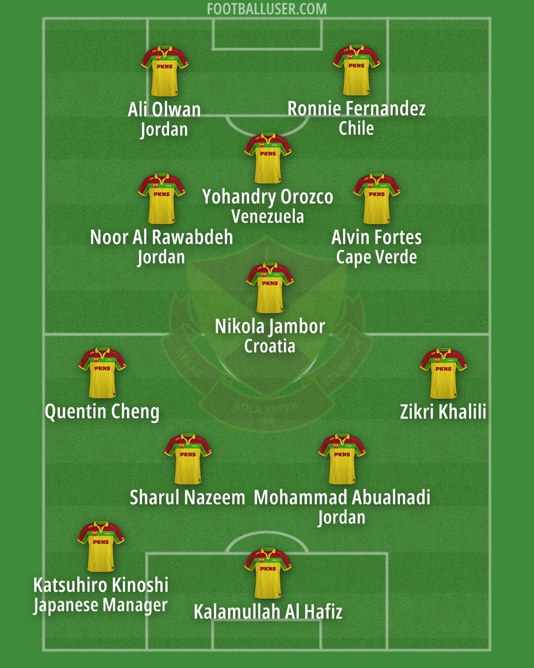 Selangor Formation 2025