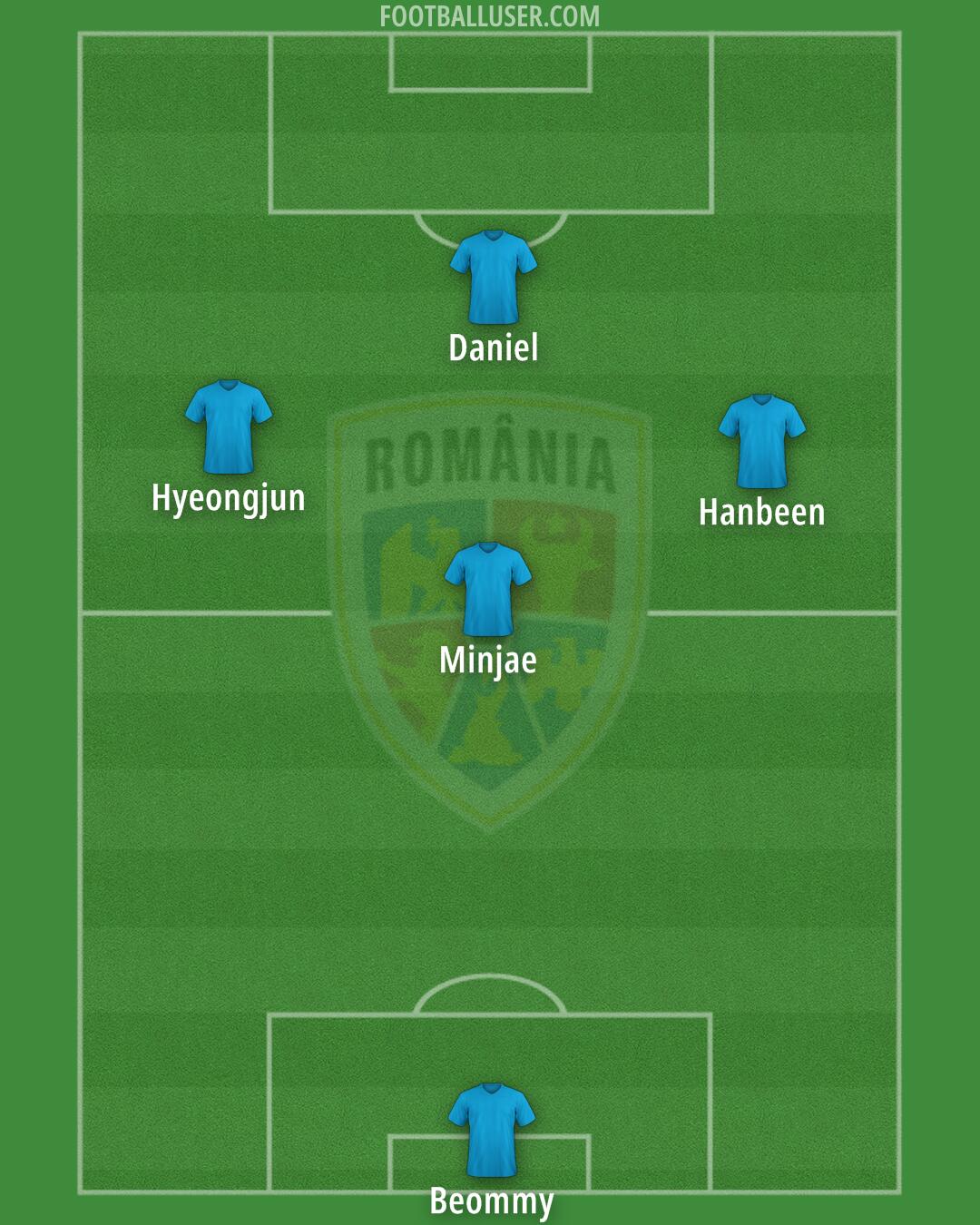 Romania Formation 2025