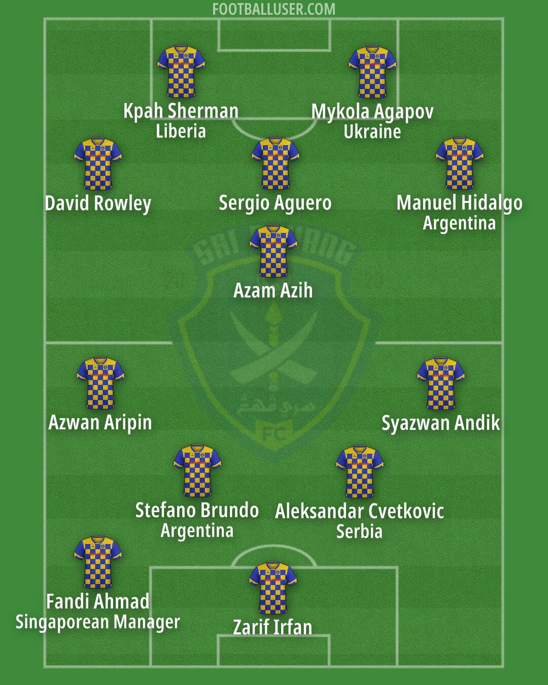 Sri Pahang Formation 2025