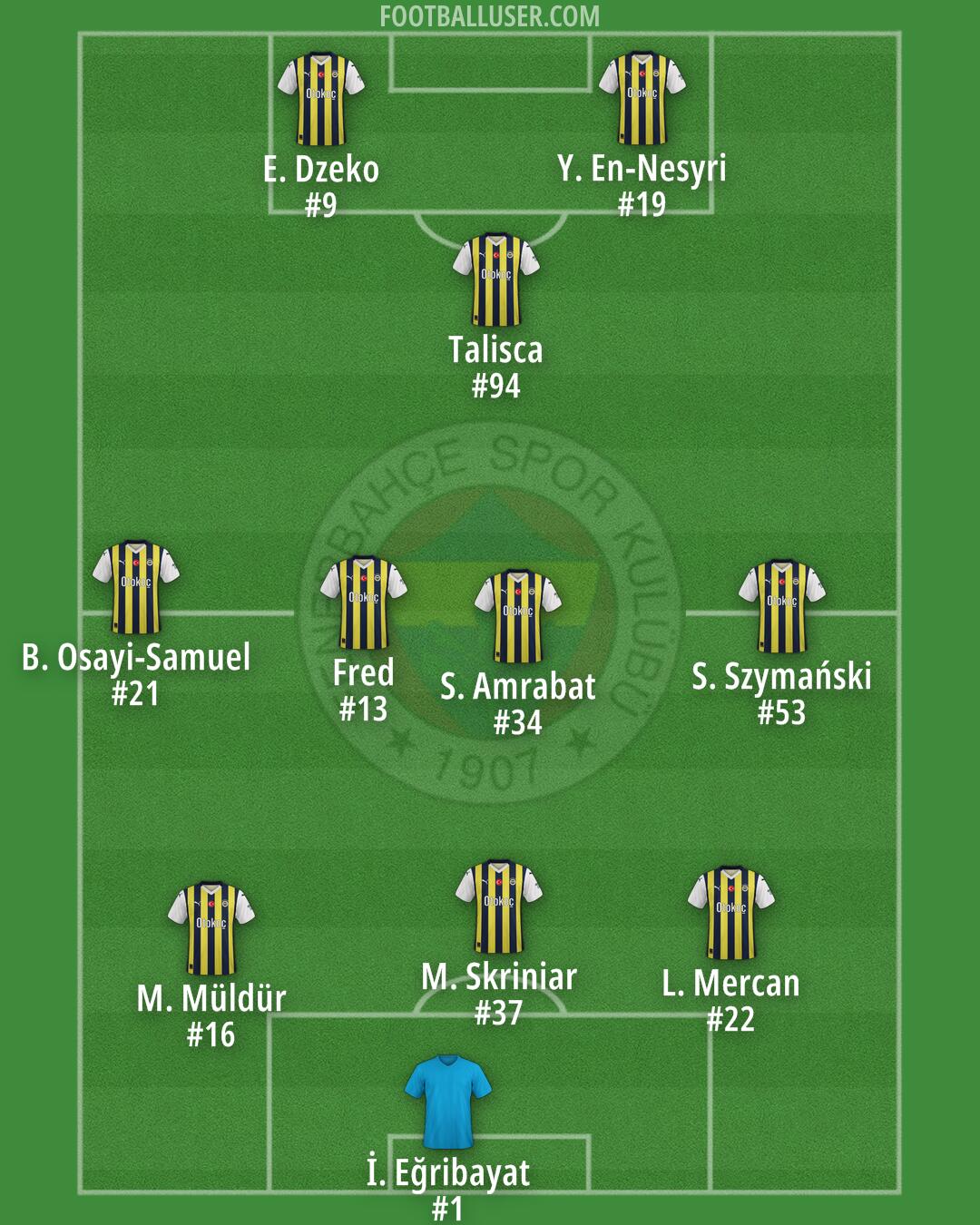 Fenerbahçe Formation 2025