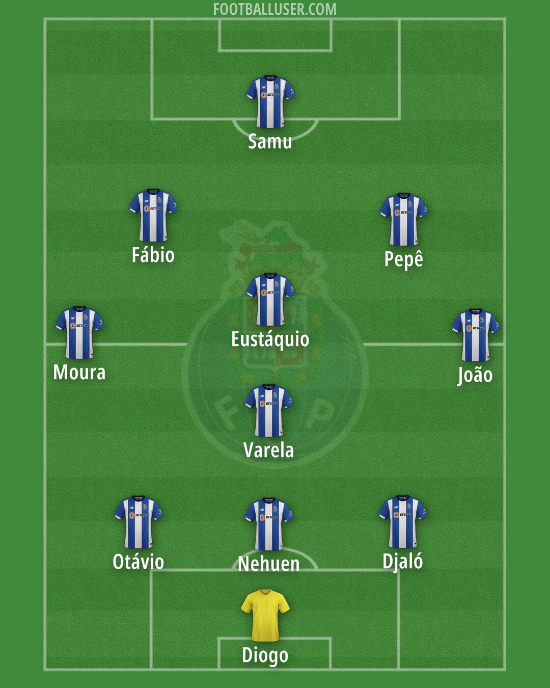 FC Porto Formation 2025