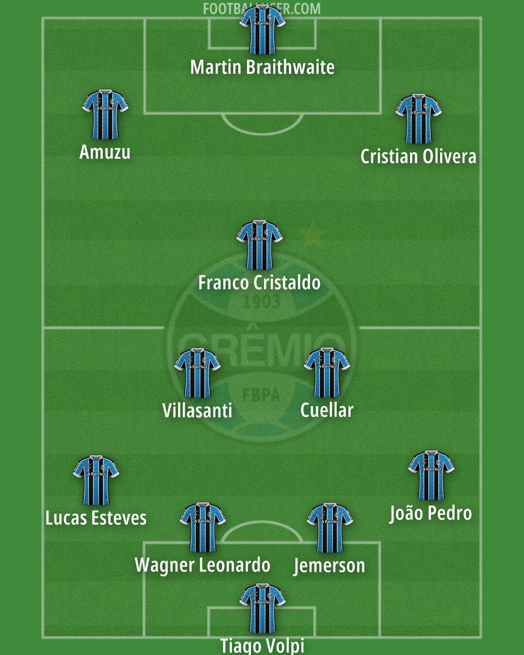 Grêmio Formation 2025