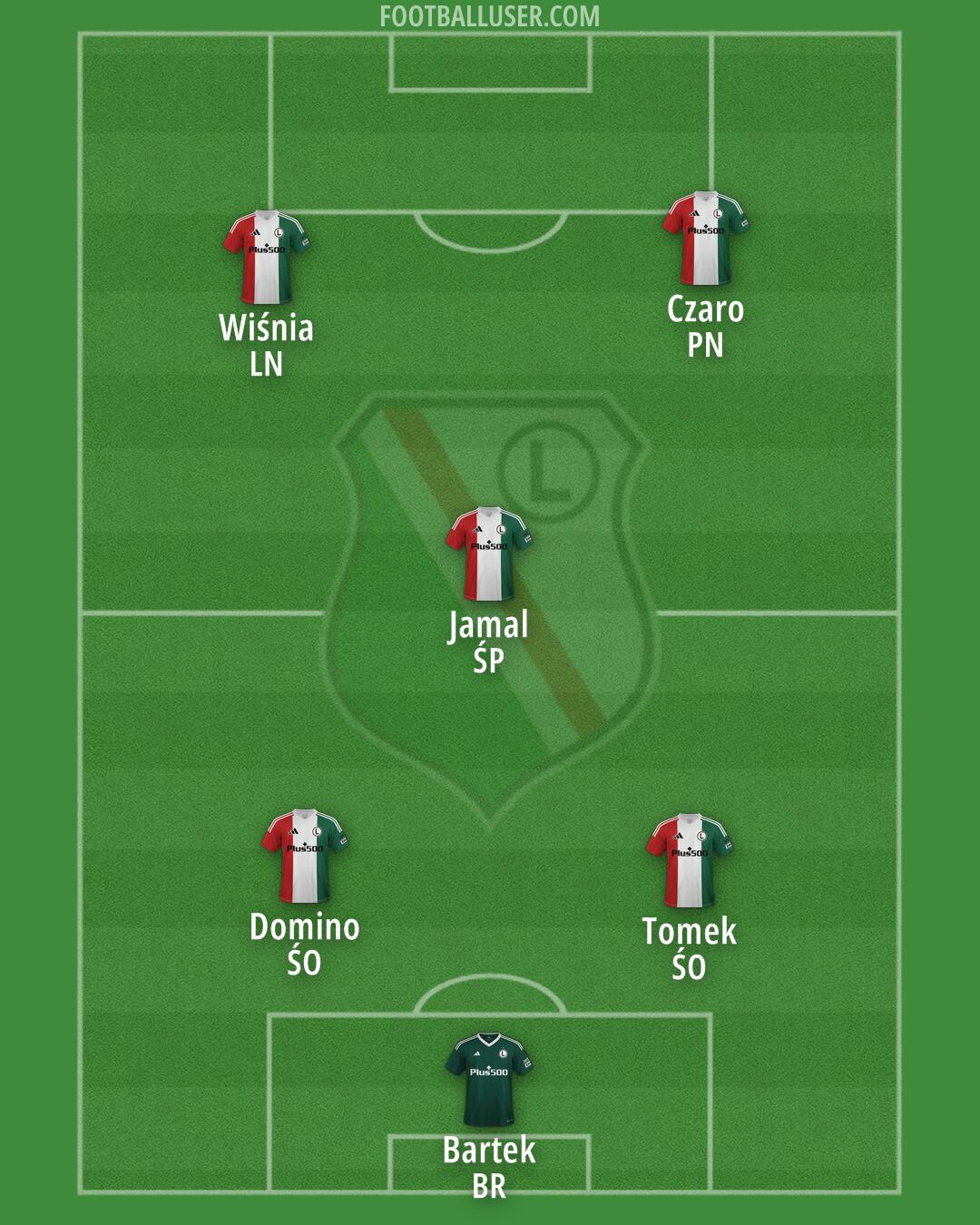 Legia Formation 2025