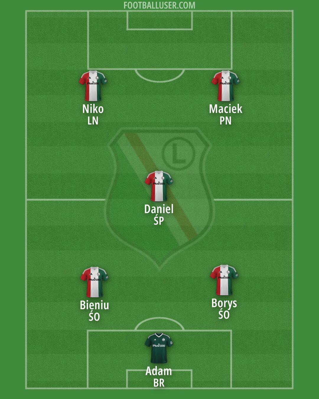 Legia Formation 2025