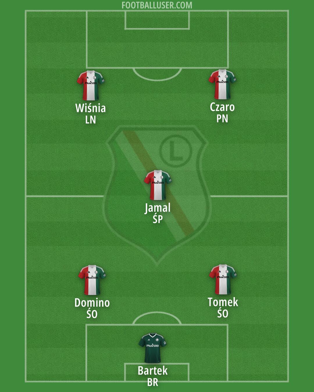 Legia Formation 2025