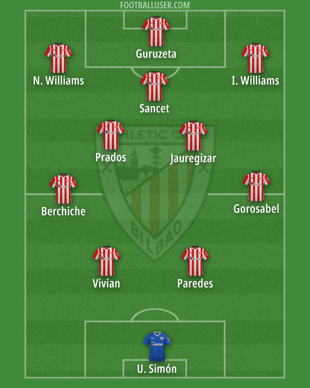 Athletic Formation 2025